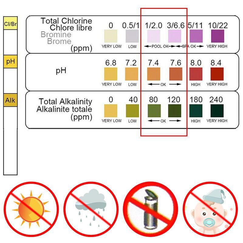Marine Test Kit - 50 Strisce Reattive per Test Cloro