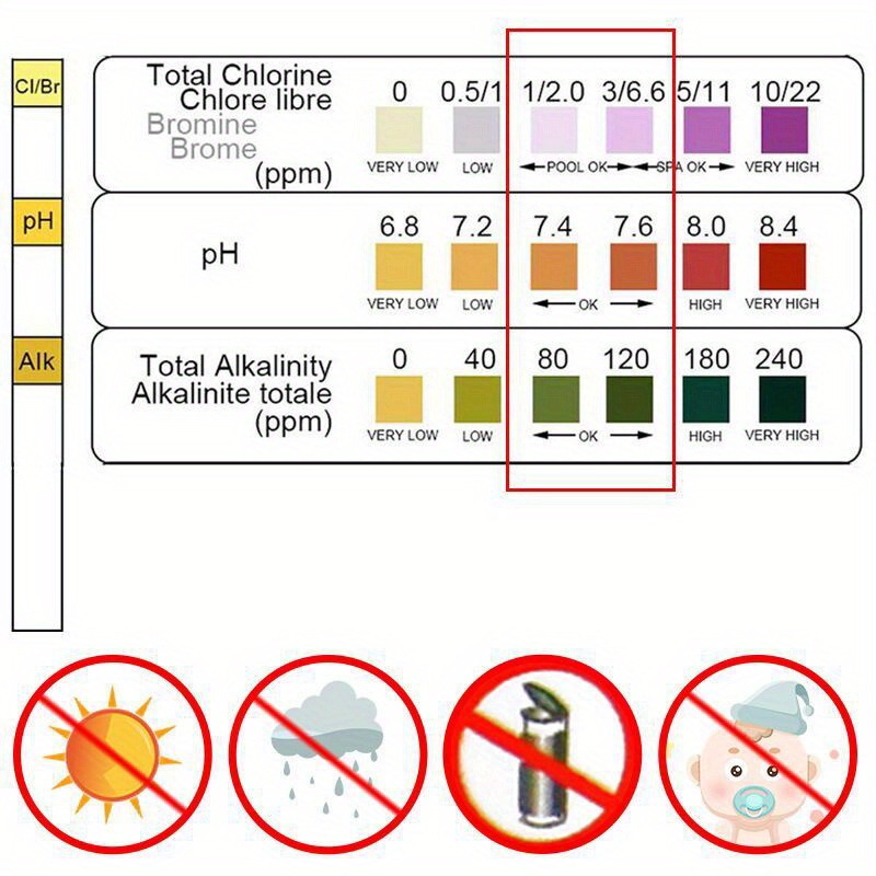 3 in 1 carta di prova cloro im - Marine Test Kit recensione e prezzo