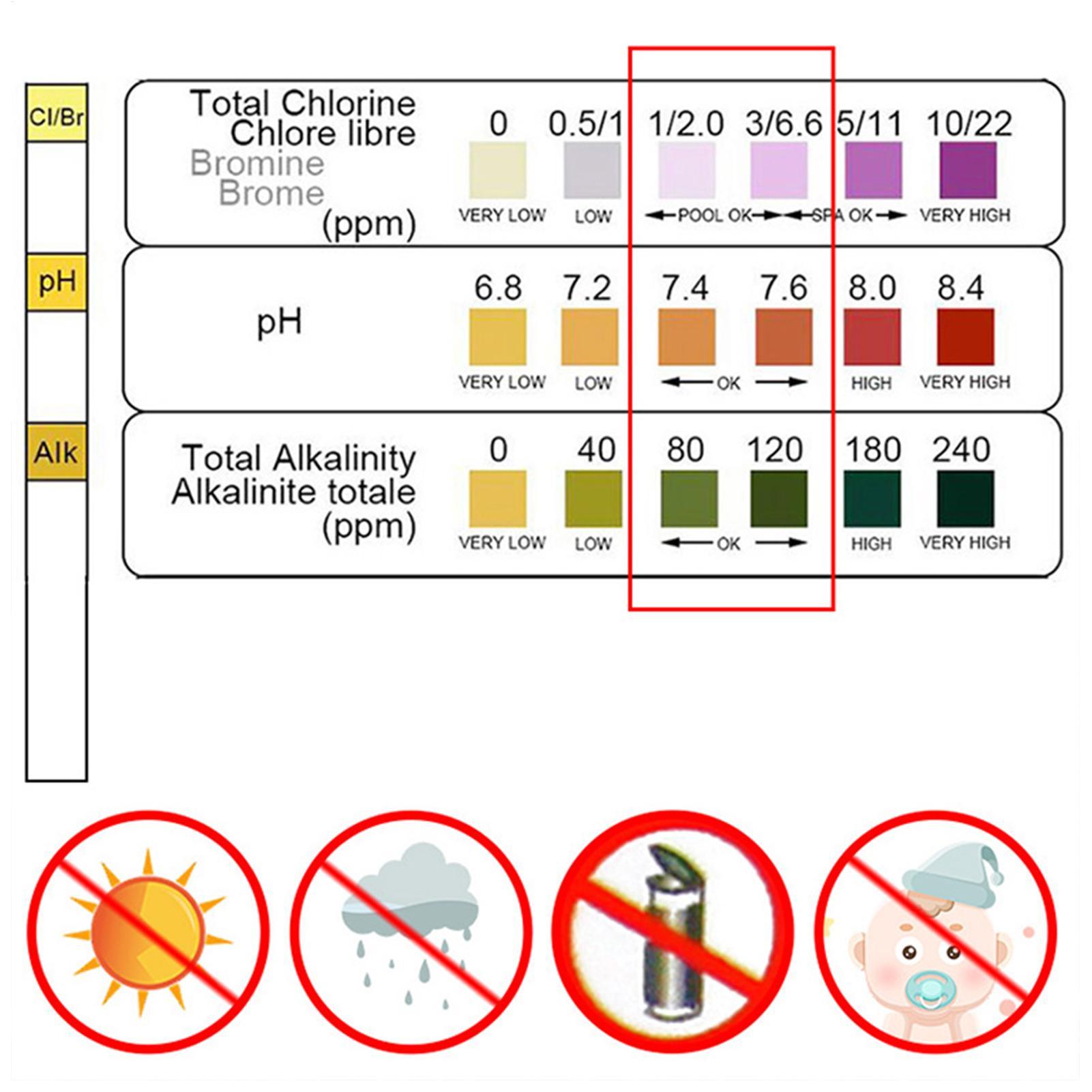 Kit per il test della qualità  - Marine Test Kit recensione e prezzo